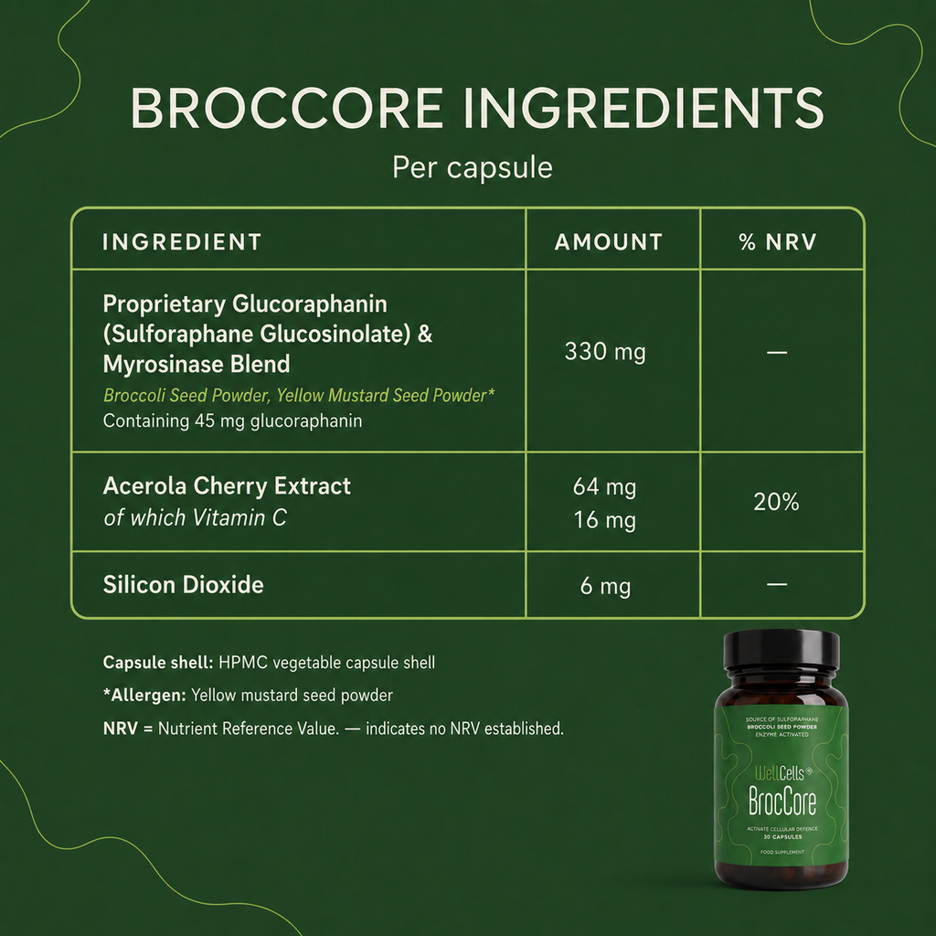 BrocCore
